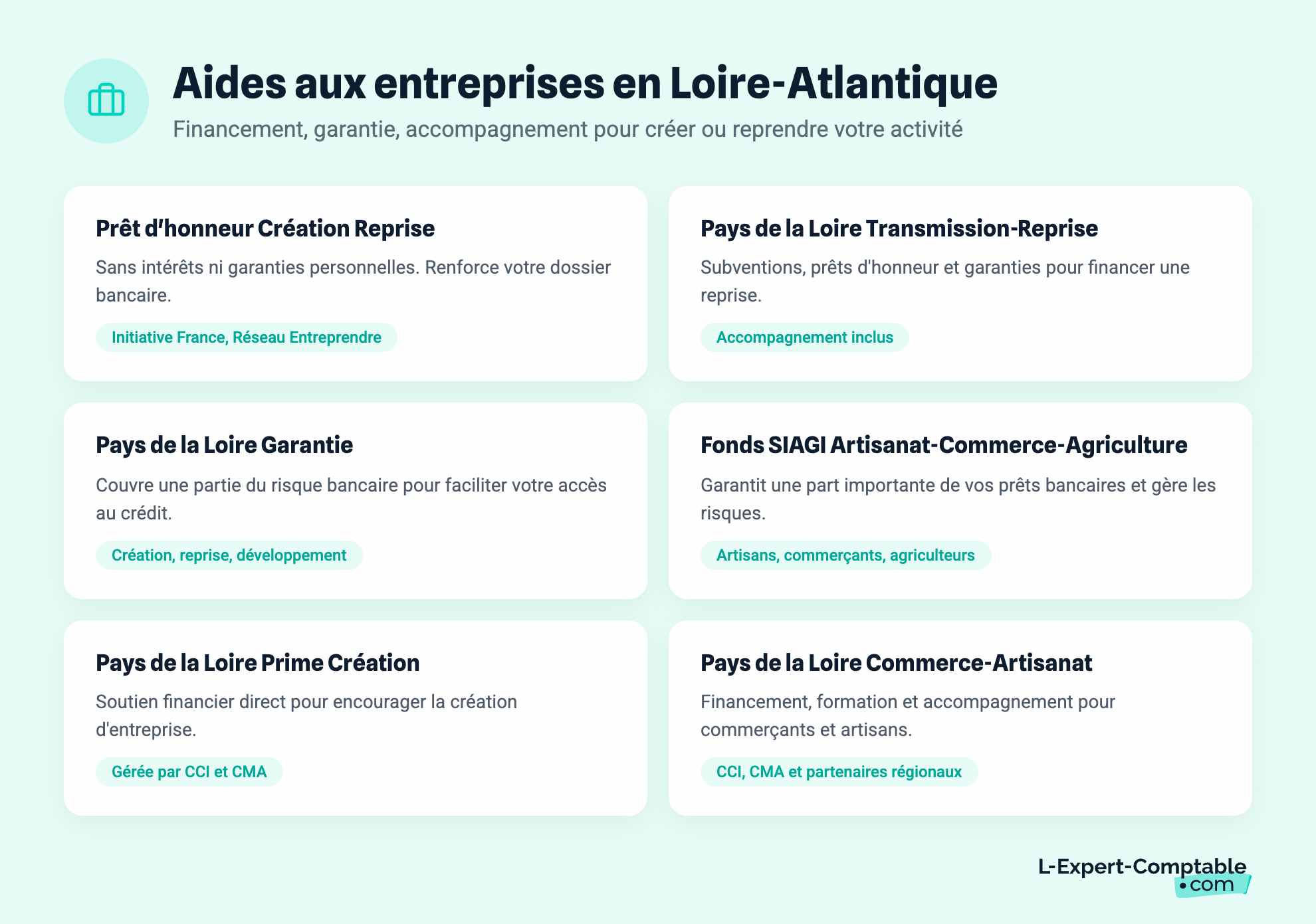 Aides aux entreprises en Loire-Atlantique